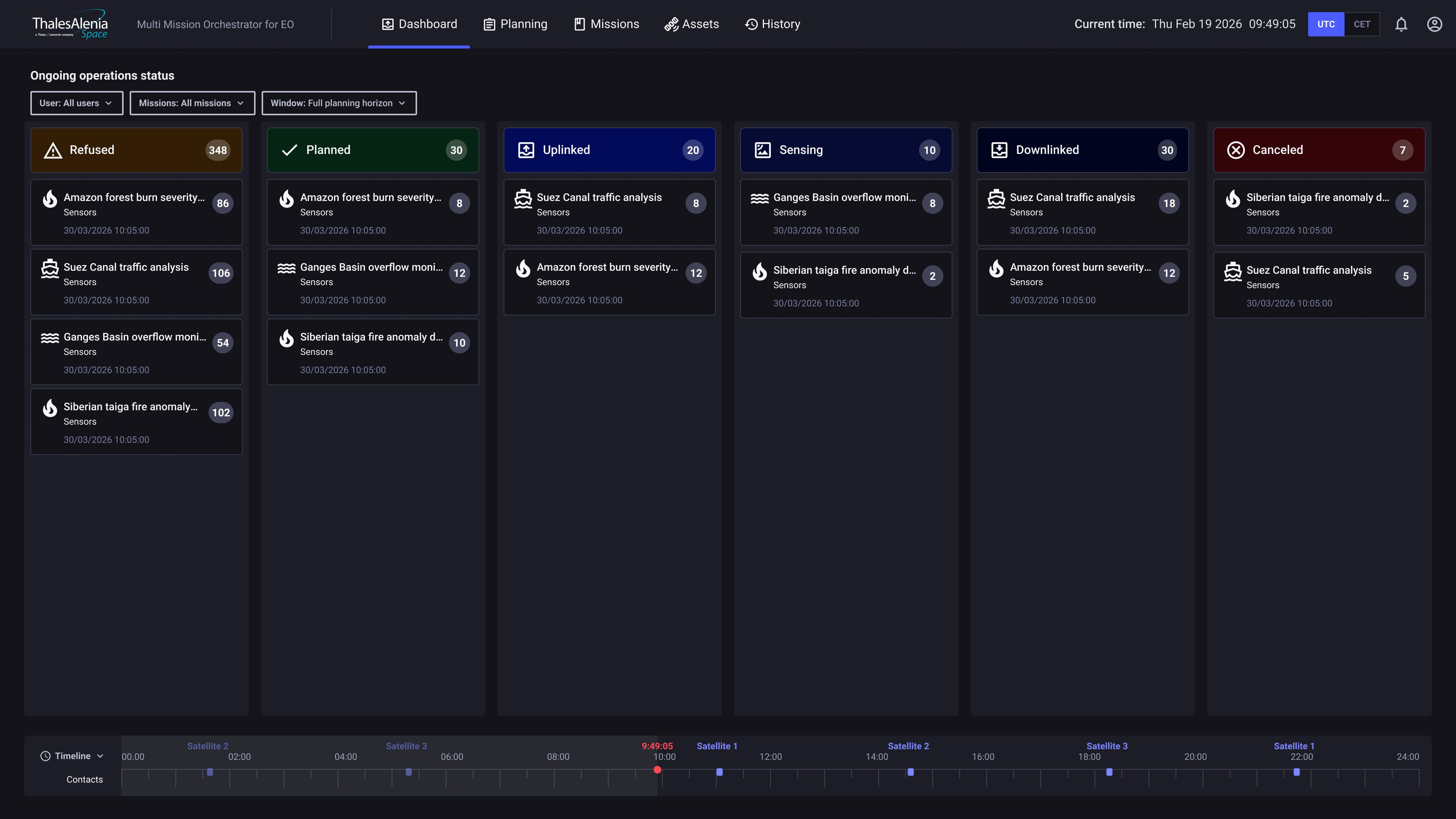 MMO dashboard — full application view showing mission control interface