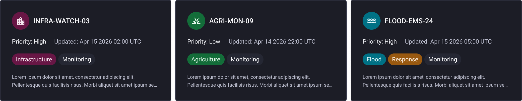 Mission cards — status overview across active missions