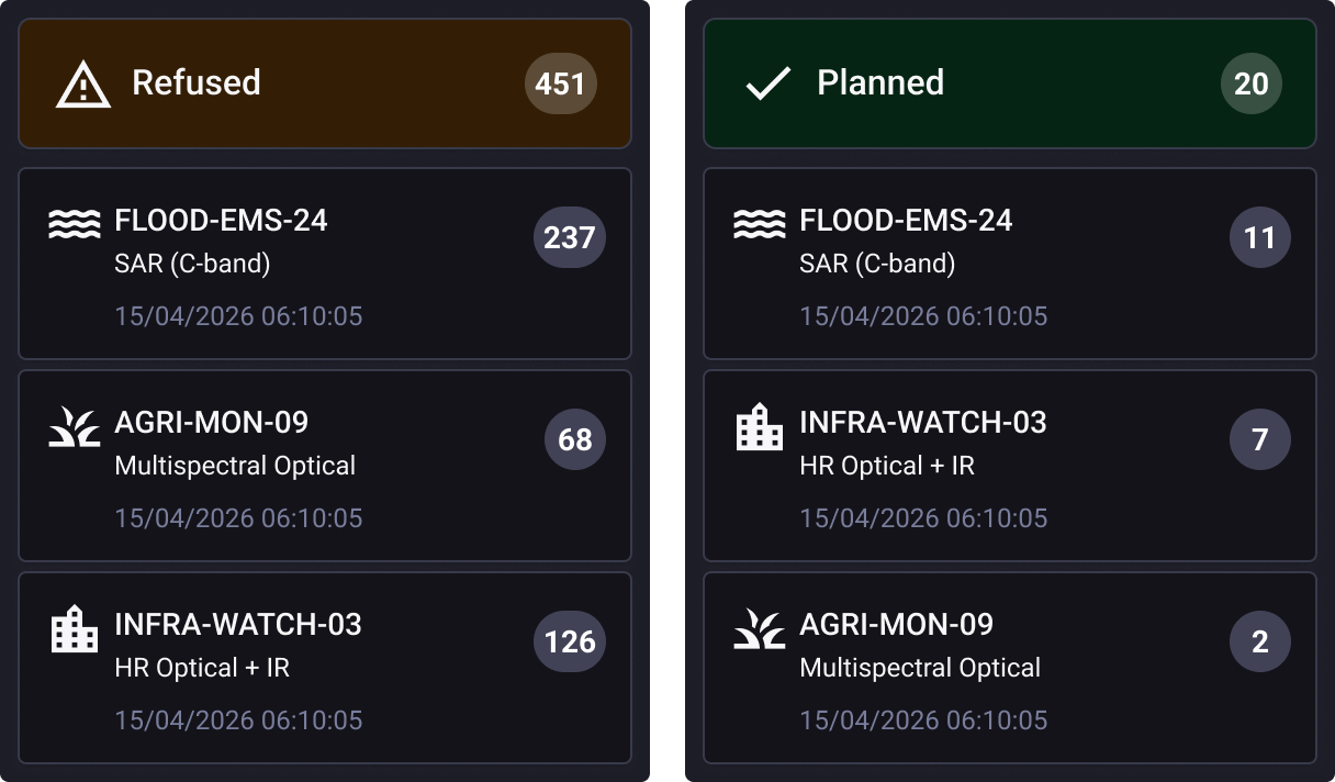 Requests panel — consolidated action queue for operator commands
