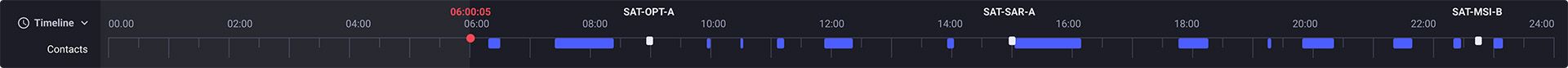 Mission timeline — scheduled passes and downlink windows across all assets