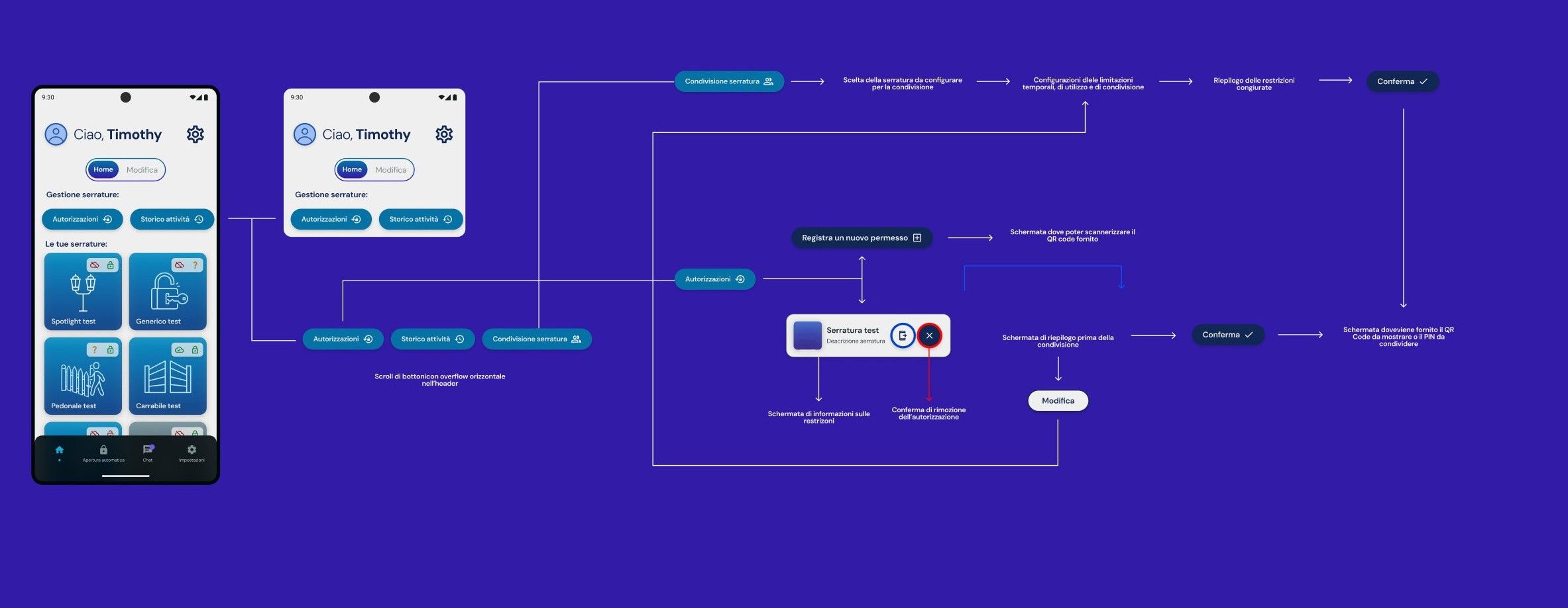IoT_Apro user flow — dual-track journey mapping for technician and manager roles across the full app lifecycle